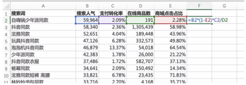 淘寶店鋪沒(méi)有搜索流量-該怎么辦